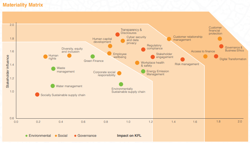 Materiality Matrix 