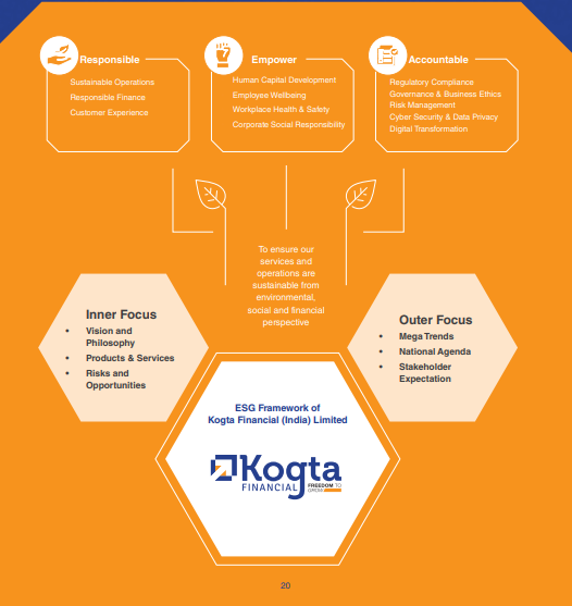 ESG Strategy – Goals and Targets by KFL