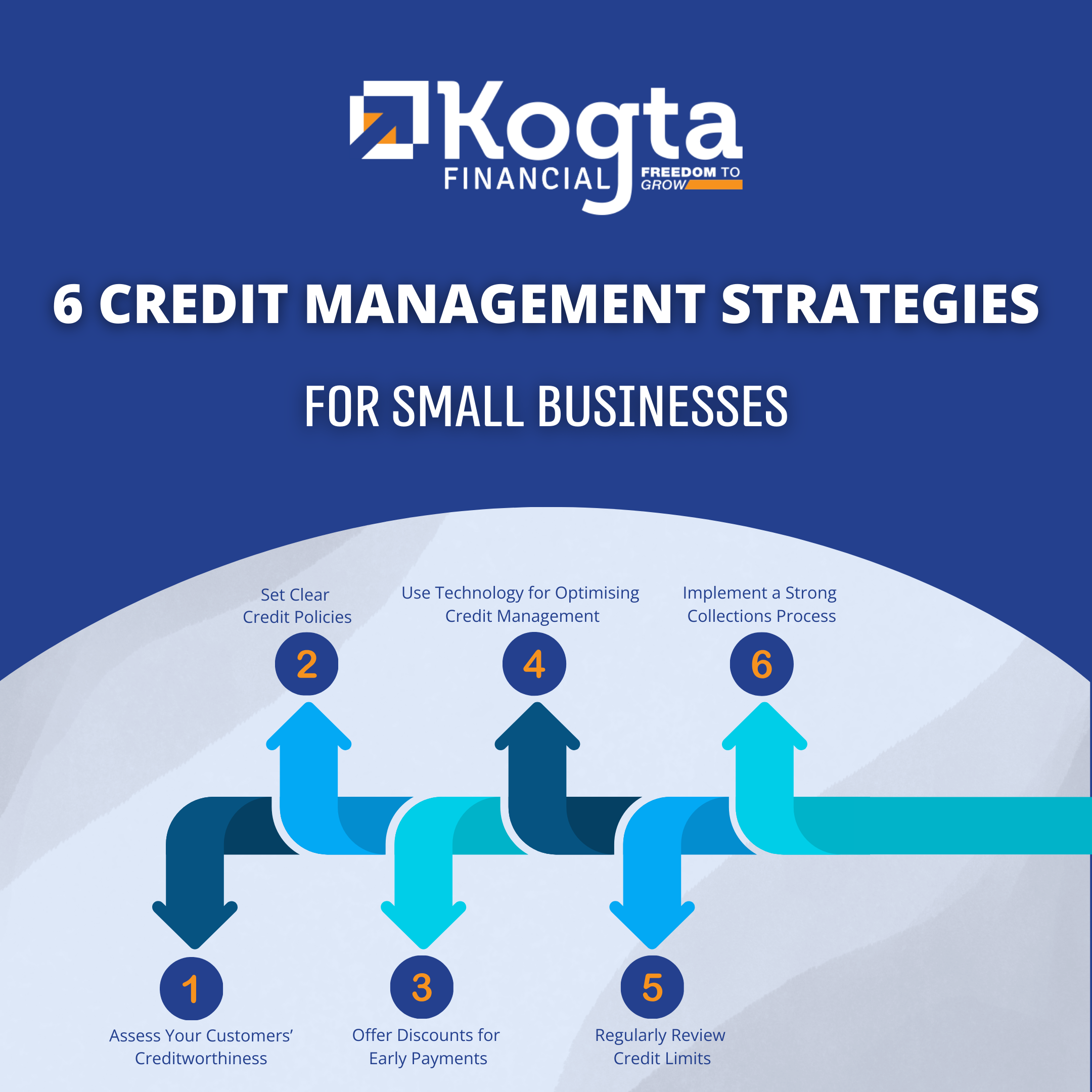 6 Credit Management Strategies for Small Businesses