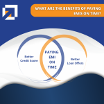 What are the Benefits of Paying EMIs on Time?