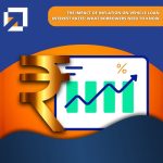 The Impact of Inflation on Vehicle Loan Interest Rates: What Borrowers Need to Know