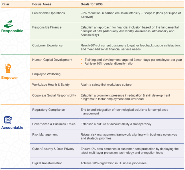 kogta financial esg