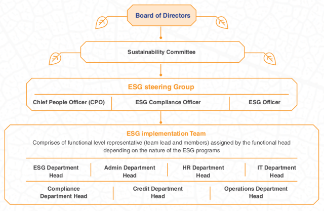 kogta financial sustainability governance 